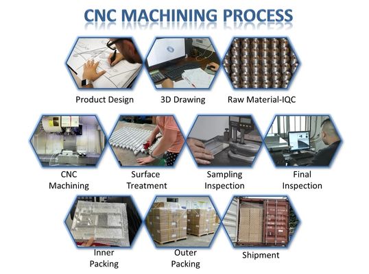 CNC van het douaneprototype Malendelen die voor het Boren van Metaaldelen machinaal bewerken