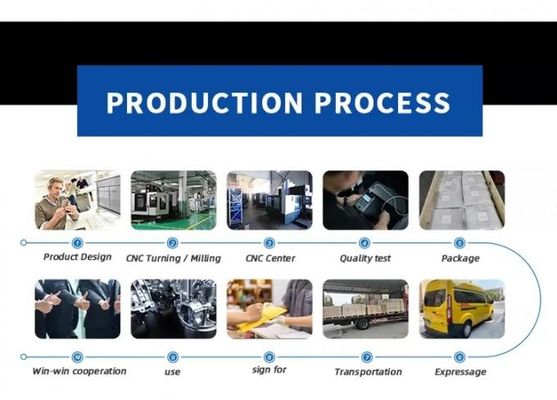 OEM Douanecnc de Aluminiumdelen zandstralen CNC Machinaal bewerkend Snelle Prototyping